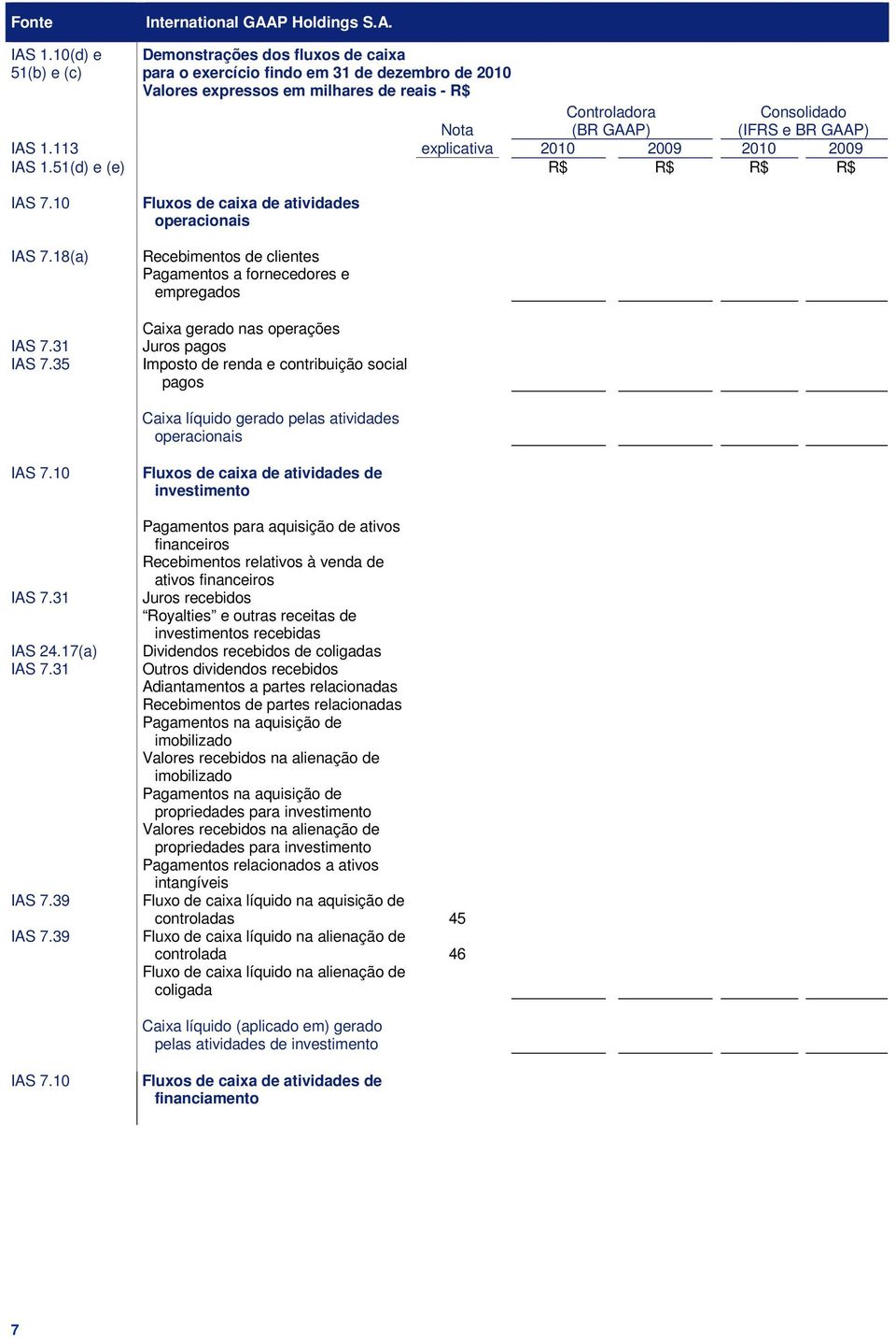 GAAP) 113 explicativa 2010 2009 2010 2009 51(d) e (e) R$ R$ R$ R$ IAS 7.10 IAS 7.18(a) IAS 7.31 IAS 7.