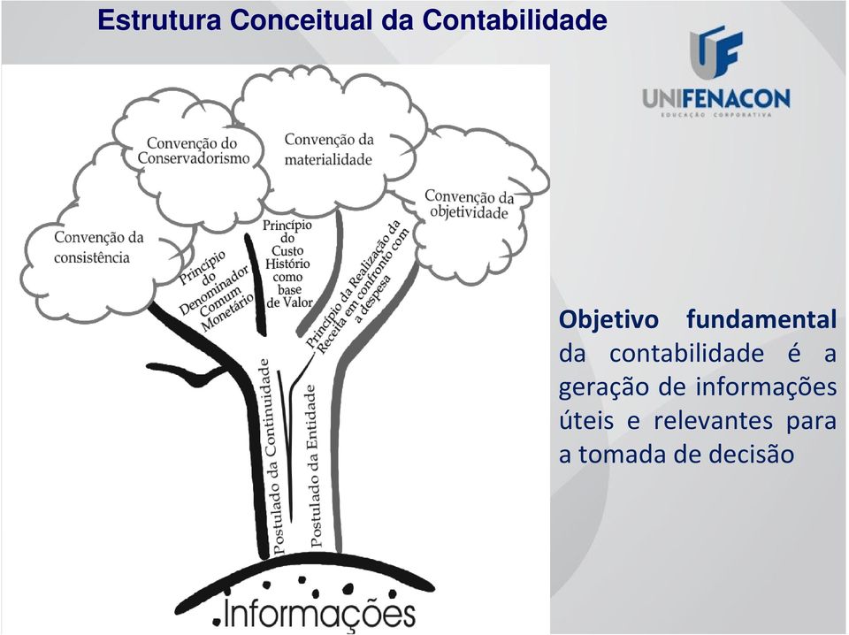 da contabilidade é a geração de