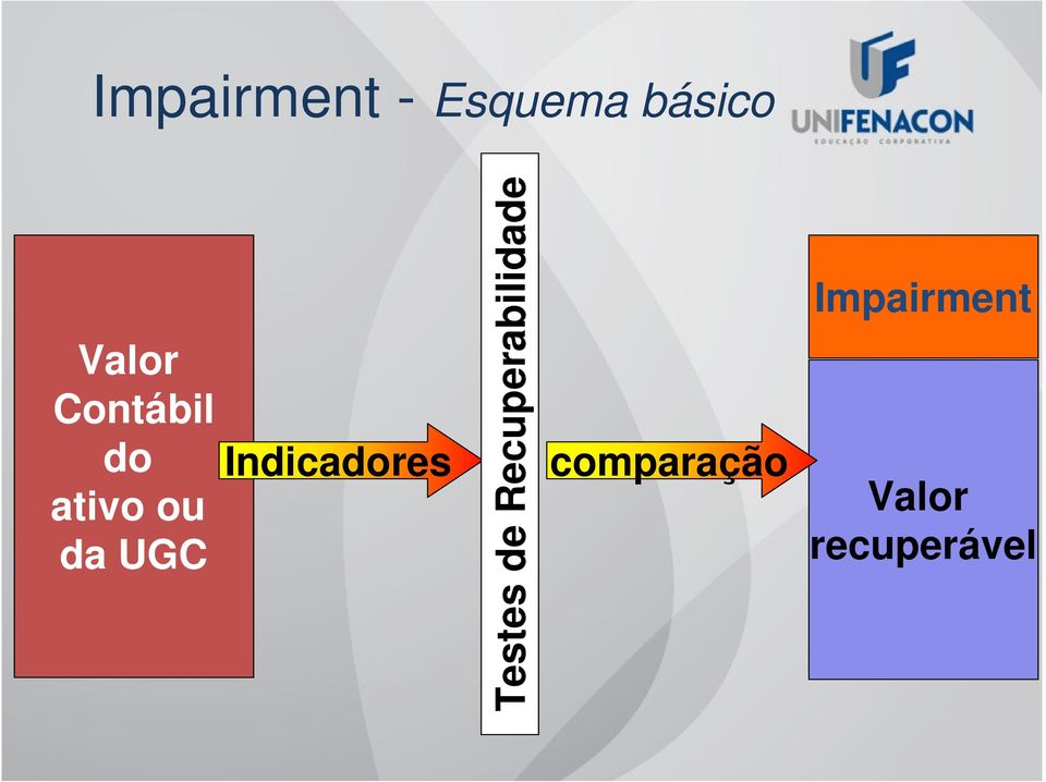 Indicadores Testes de