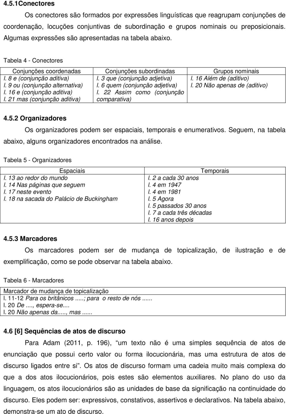 16 e (conjunção aditiva) l. 21 mas (conjunção aditiva) l. 3 que (conjunção adjetiva) l. 6 quem (conjunção adjetiva) l. 22 Assim como (conjunção comparativa) l. 16 Além de (aditivo) l.