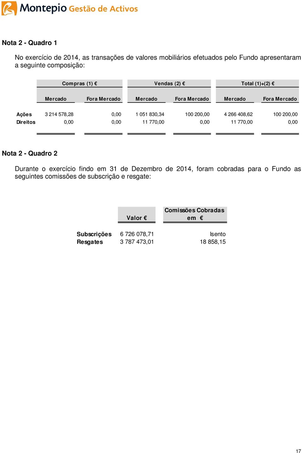 100 200,00 Direitos 0,00 0,00 11 770,00 0,00 11 770,00 0,00 Nota 2 - Quadro 2 Durante o exercício findo em 31 de Dezembro de 2014, foram cobradas