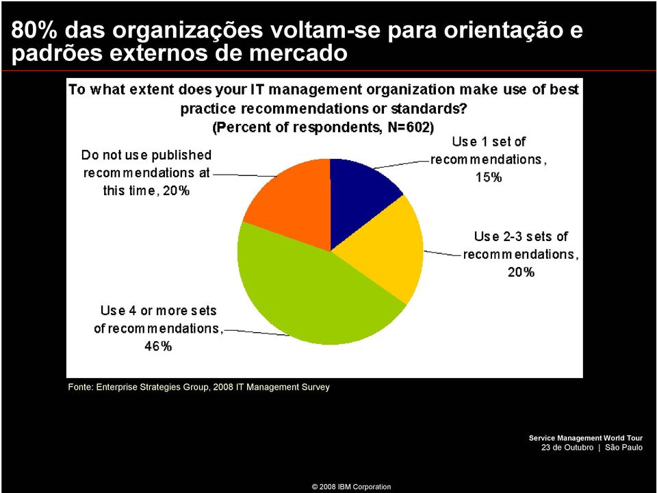 mercado Fonte: Enterprise Strategies