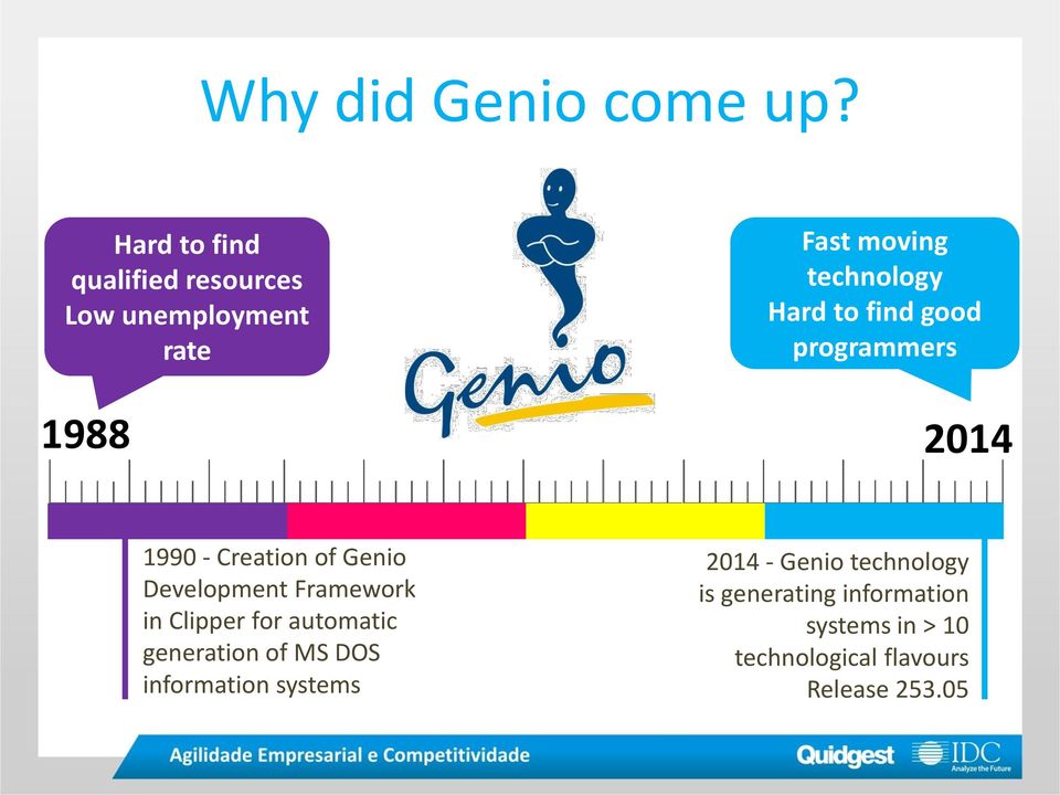 to find good programmers 2014 1990 - Creation of Genio Development Framework in Clipper