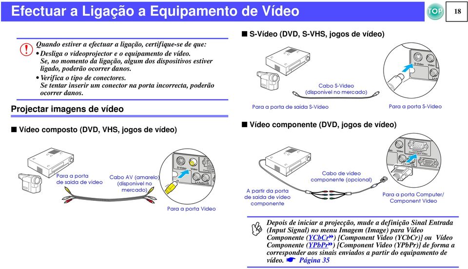 Projectar imagens de vídeo f S-Vídeo (DVD, S-VHS, jogos de vídeo) Para a porta de saída S-Video Cabo S-Video (disponível no mercado) Para a porta S-Video f Vídeo composto (DVD, VHS, jogos de vídeo) f