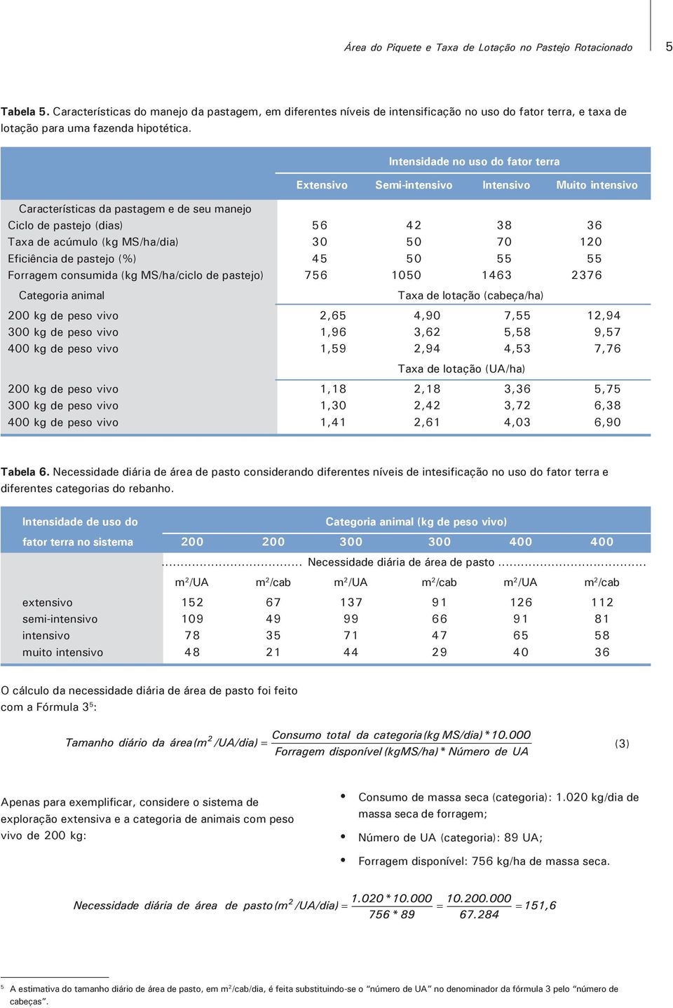 Intensidade no uso do fator terra Extensivo Semi-intensivo Intensivo Muito intensivo Características da pastagem e de seu manejo Ciclo de pastejo (dias) 56 42 38 36 Taxa de acúmulo (kg MS/ha/dia) 30