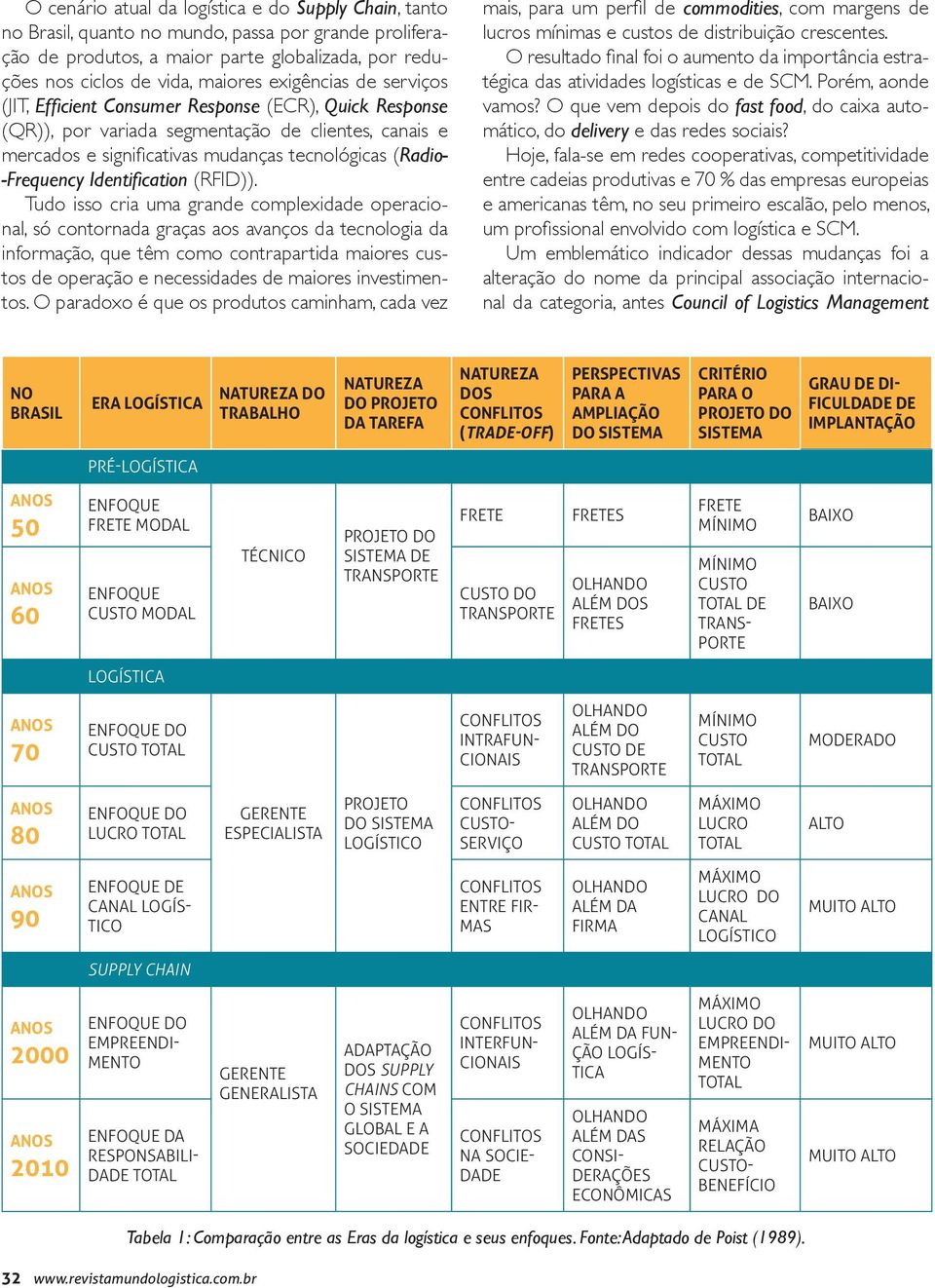 Identification (RFID)).