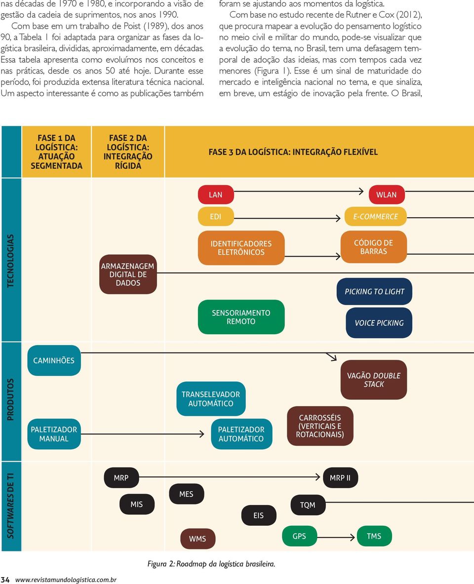 Essa tabela apresenta como evoluímos nos conceitos e nas práticas, desde os anos 5 até hoje. Durante esse período, foi produzida extensa literatura técnica nacional.