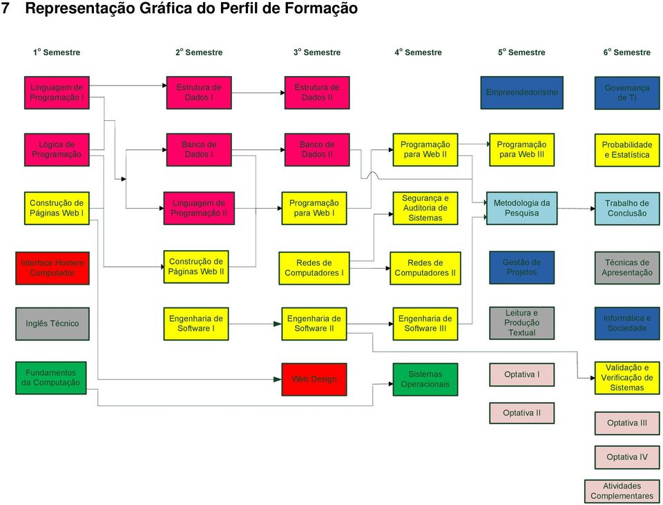 Linguagem de Programação II Programação para Web I Segurança e Auditoria de Sistemas Metodologia da Pesquisa Trabalho de Conclusão Interface Homem Computador Construção de Páginas Web II Redes de