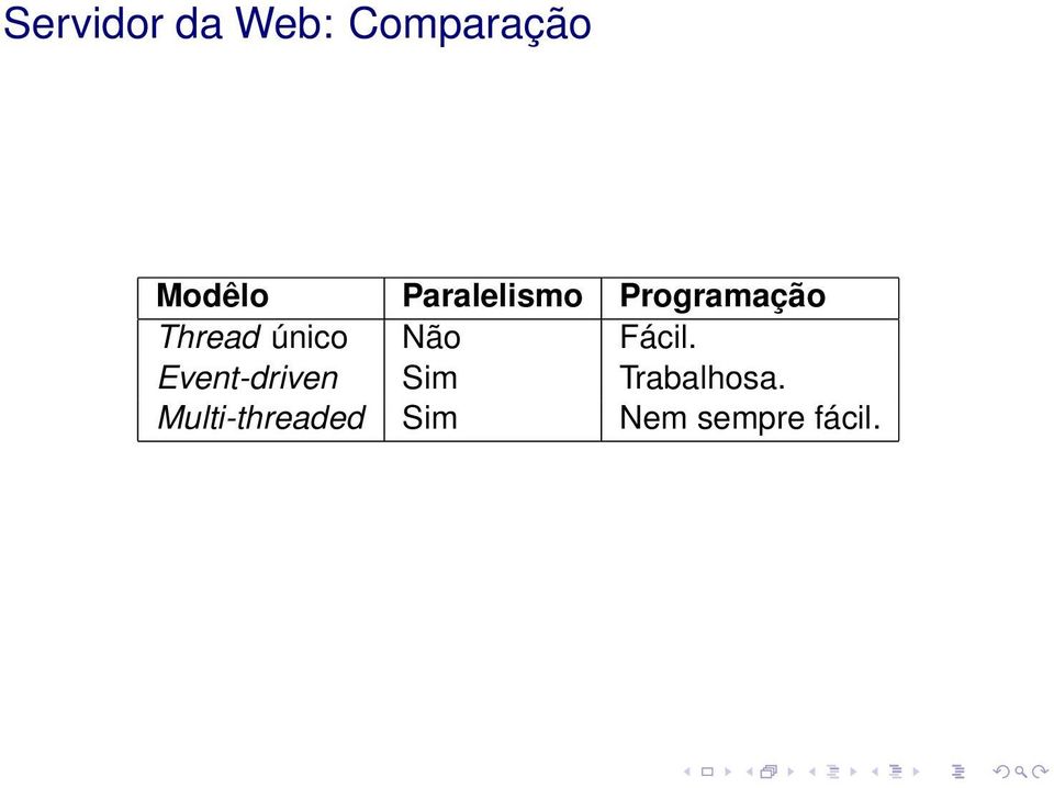 Não Fácil.