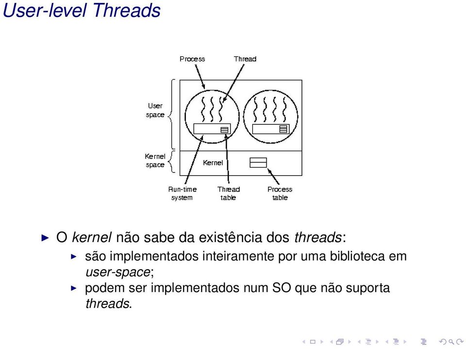 inteiramente por uma biblioteca em