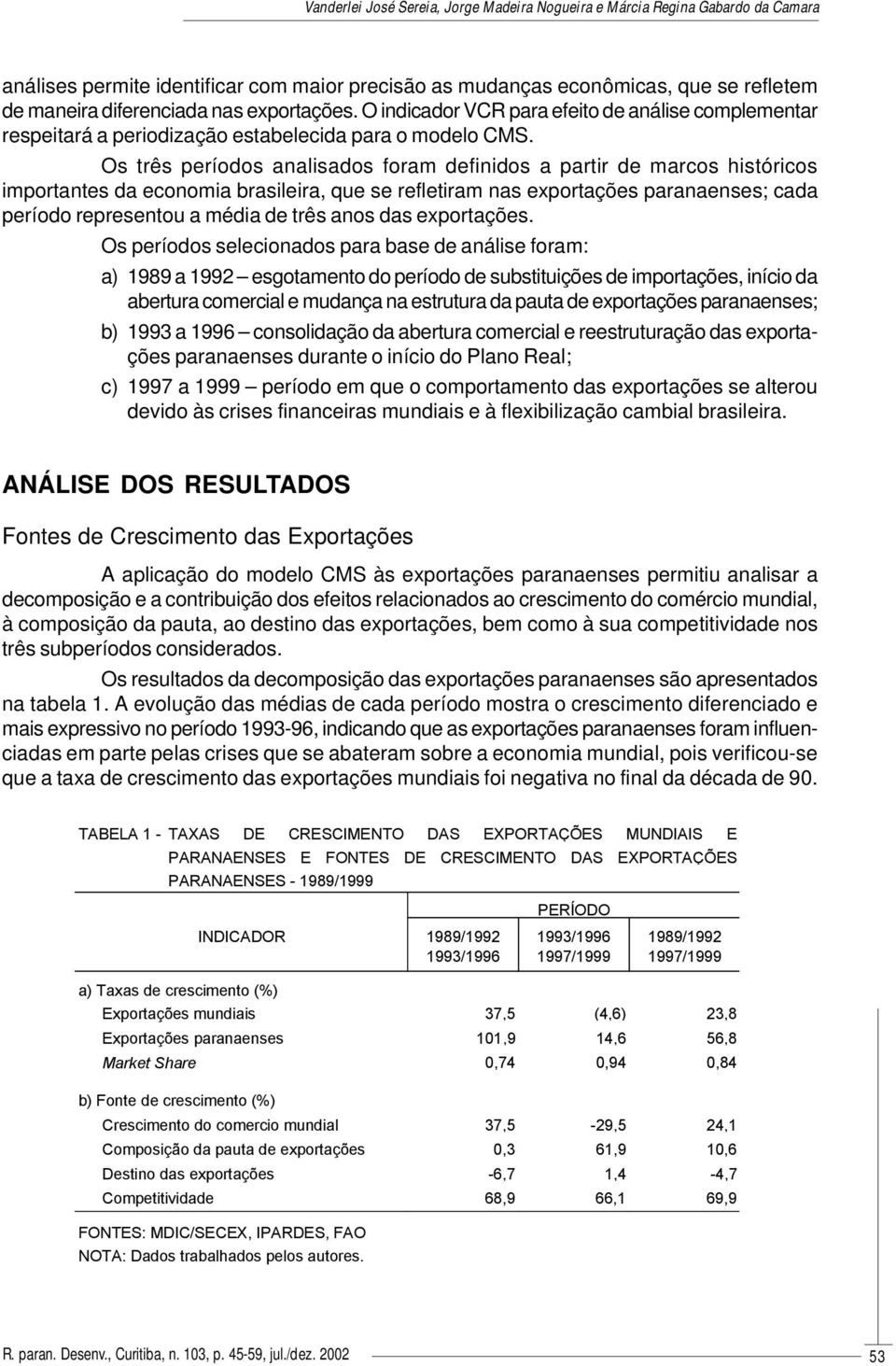 Os três períodos analisados foram definidos a partir de marcos históricos importantes da economia brasileira, que se refletiram nas exportações paranaenses; cada período representou a média de três