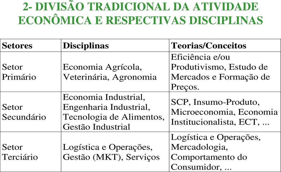 Alimentos, Gestão Industrial Logística e Operações, Gestão (MKT), Serviços Eficiência e/ou Produtivismo, Estudo de Mercados e Formação