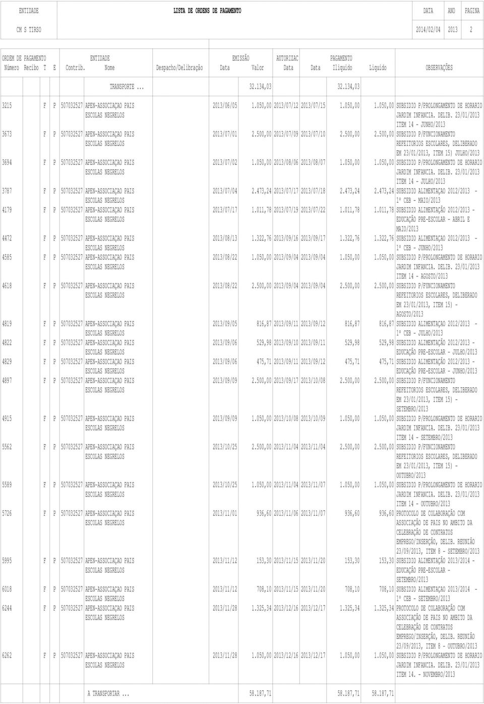 050,00 1.050,00 SUBSIDIO P/PROLONGAMENTO DE HORARIO ESCOLAS NEGRELOS JARDIM INFANCIA. DELIB. 23/01/2013 ITEM 14 - JUNHO/2013 3673 F P 507032527 APEN-ASSOCIAÇAO PAIS 2013/07/01 2.