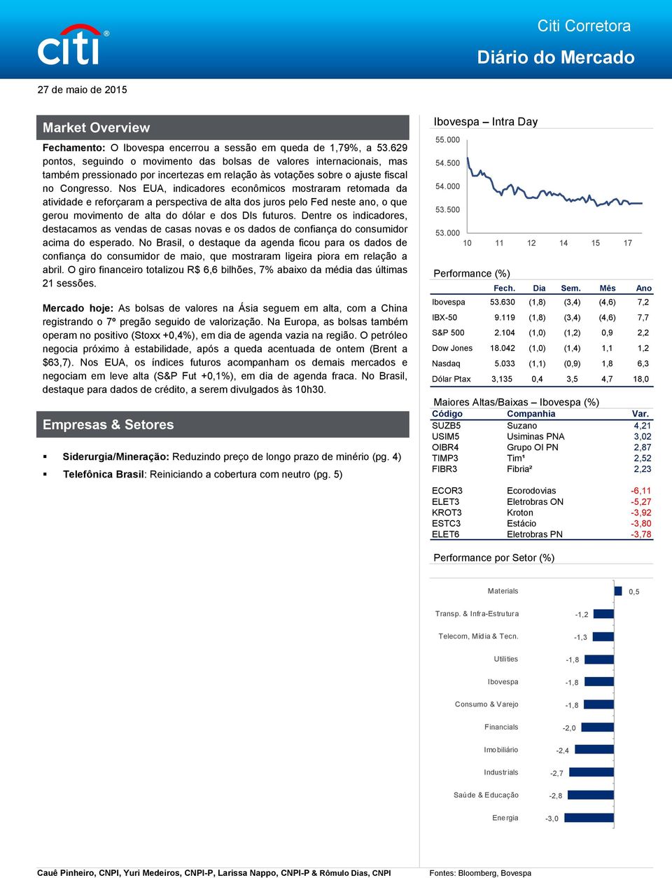 Nos EUA, indicadores econômicos mostraram retomada da atividade e reforçaram a perspectiva de alta dos juros pelo Fed neste ano, o que gerou movimento de alta do dólar e dos DIs futuros.