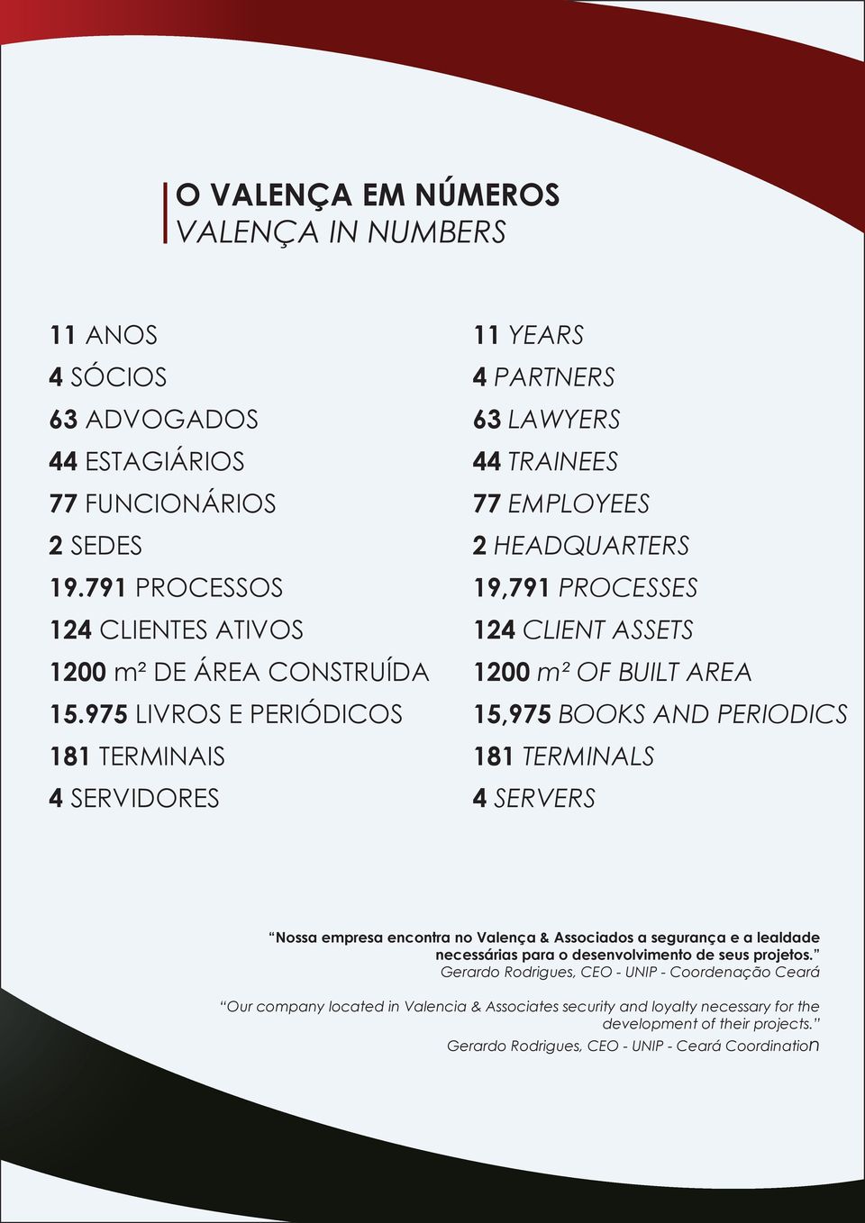 BOOKS AND PERIODICS 181 TERMINALS 4 SERVERS Nossa empresa encontra no Valença & Associados a segurança e a lealdade necessárias para o desenvolvimento de seus projetos.