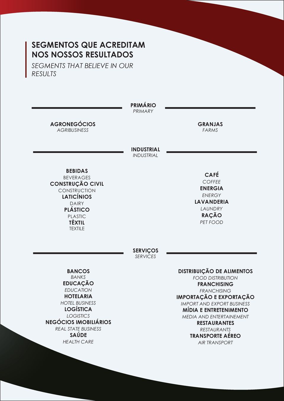 BANKS EDUCAÇÃO EDUCATION HOTELARIA HOTEL BUSINESS LOGÍSTICA LOGISTICS NEGÓCIOS IMOBILIÁRIOS REAL STATE BUSINESS SAÚDE HEALTH CARE DISTRIBUIÇÃO DE ALIMENTOS FOOD DISTRIBUTION