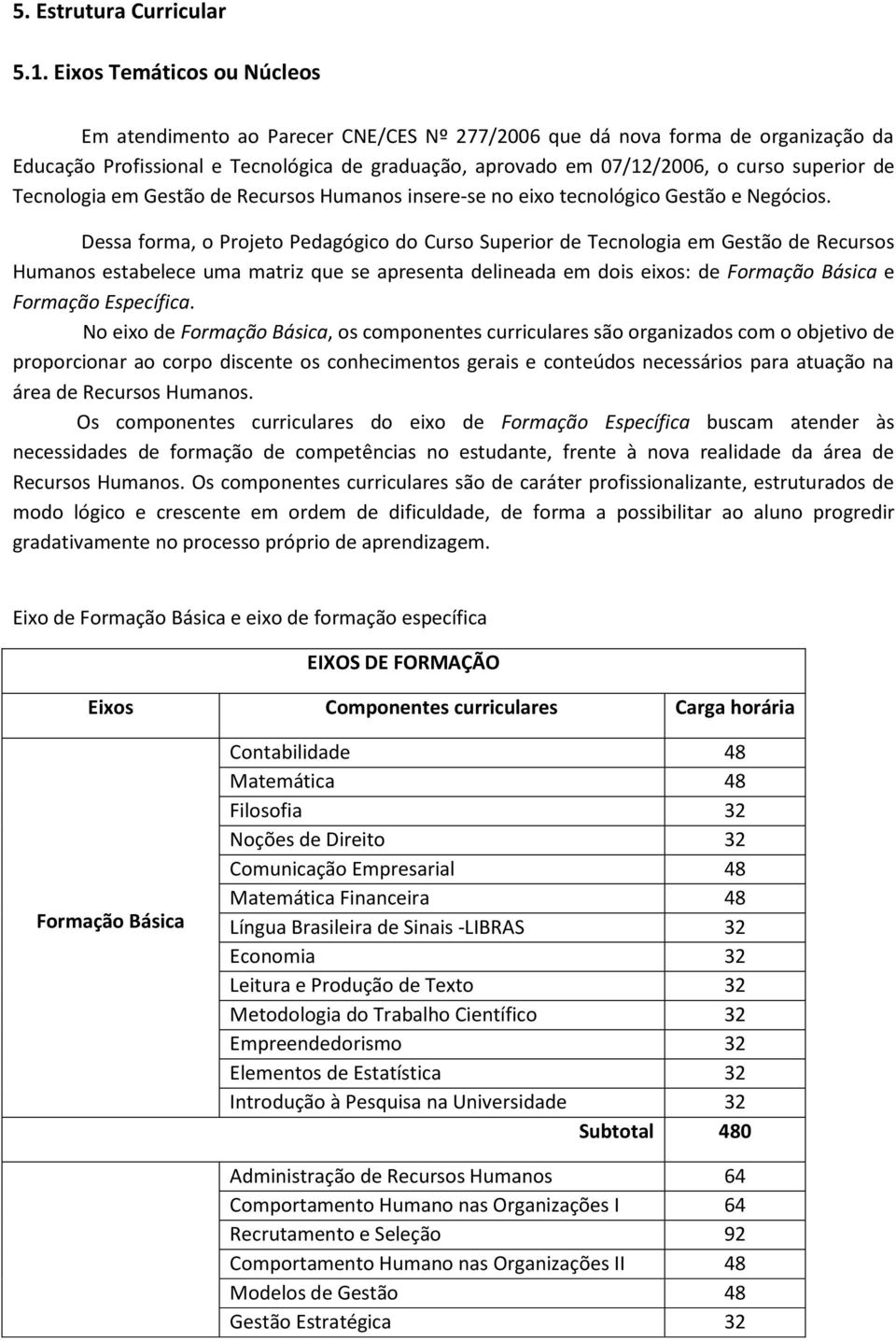 de Tecnologia em Gestão de Recursos Humanos insere-se no eixo tecnológico Gestão e Negócios.