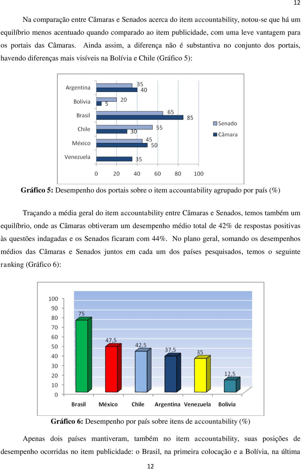 Ainda assim, a diferença não é substantiva no conjunto dos portais, havendo diferenças mais visíveis na Bolívia e Chile (Gráfico 5): Gráfico 5: Desempenho dos portais sobre o item accountability