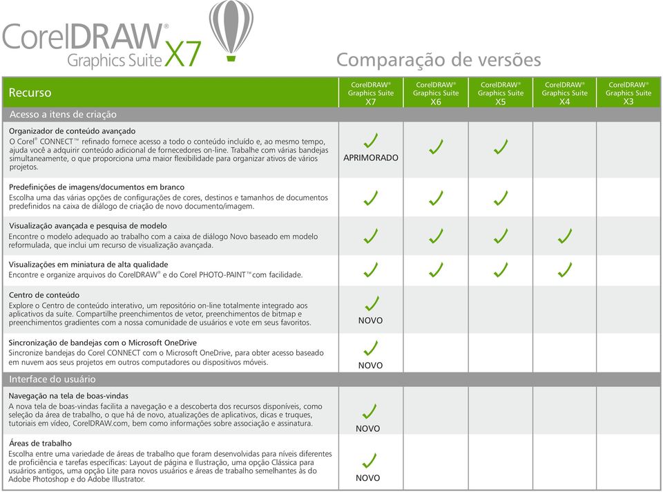 Predefinições de imagens/documentos em branco Escolha uma das várias opções de configurações de cores, destinos e tamanhos de documentos predefinidos na caixa de diálogo de criação de novo