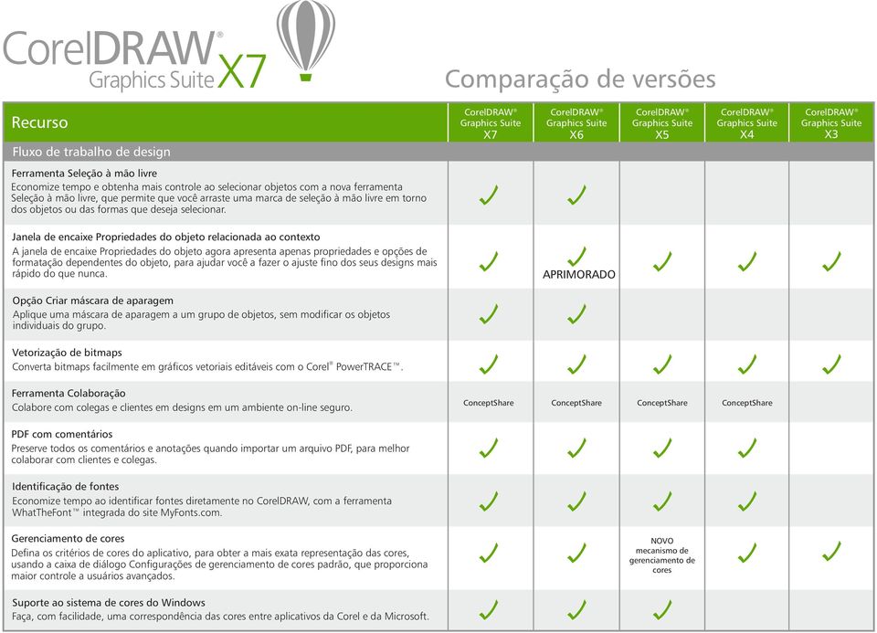 Janela de encaixe Propriedades do objeto relacionada ao contexto A janela de encaixe Propriedades do objeto agora apresenta apenas propriedades e opções de formatação dependentes do objeto, para