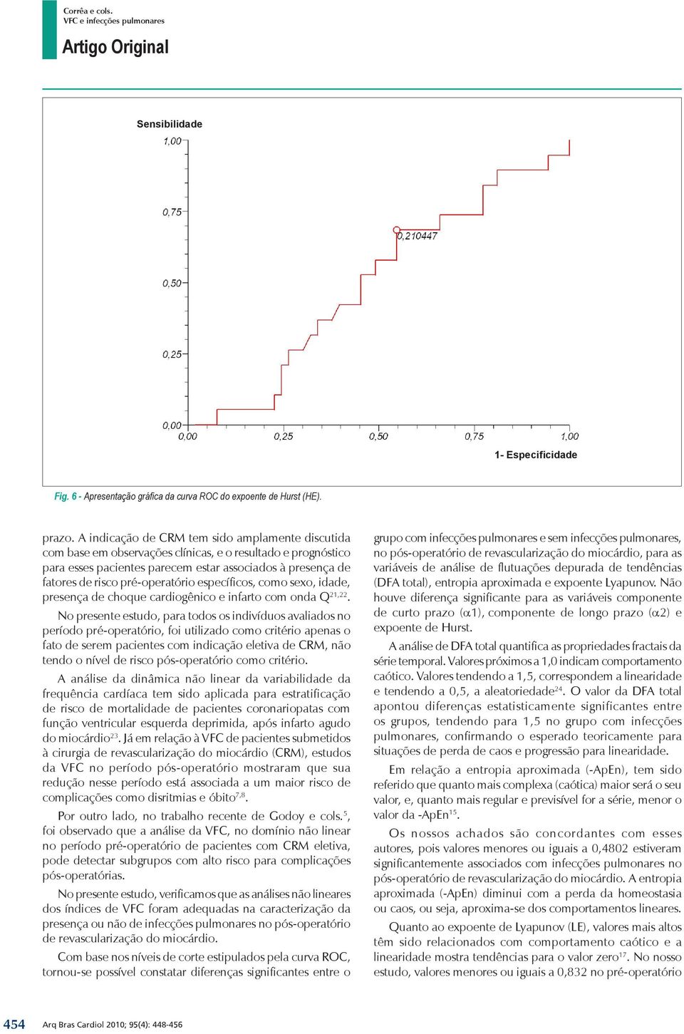 pré-operatório específicos, como sexo, idade, presença de choque cardiogênico e infarto com onda Q 21,22.