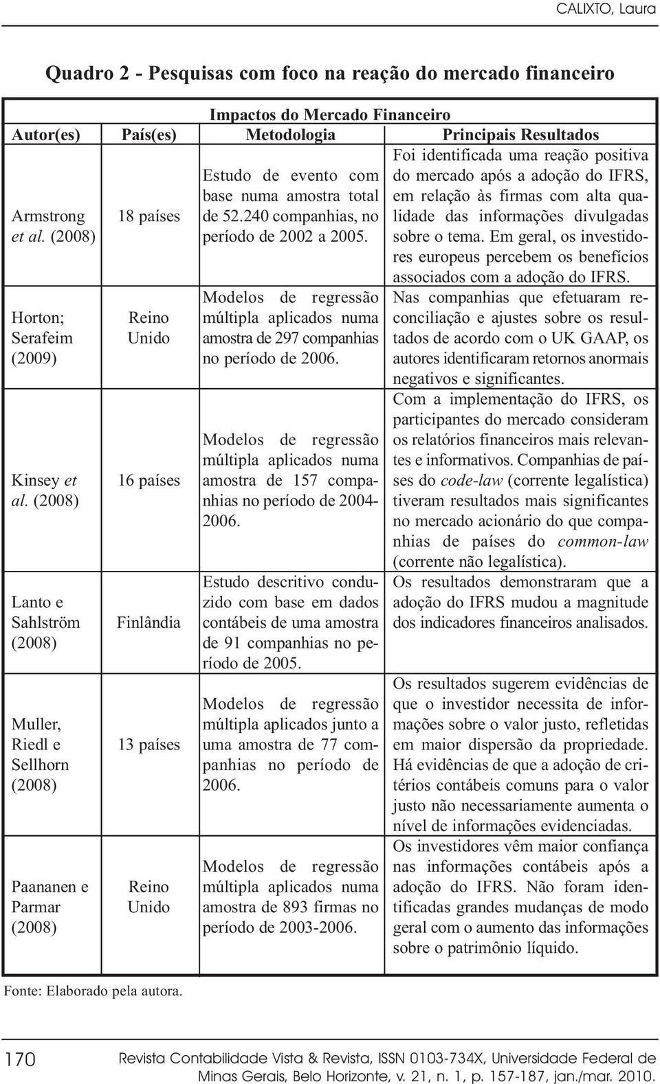 base numa amostra total de 52.240 companhias, no período de 2002 a 2005. Modelos de regressão múltipla aplicados numa amostra de 297 companhias no período de 2006.