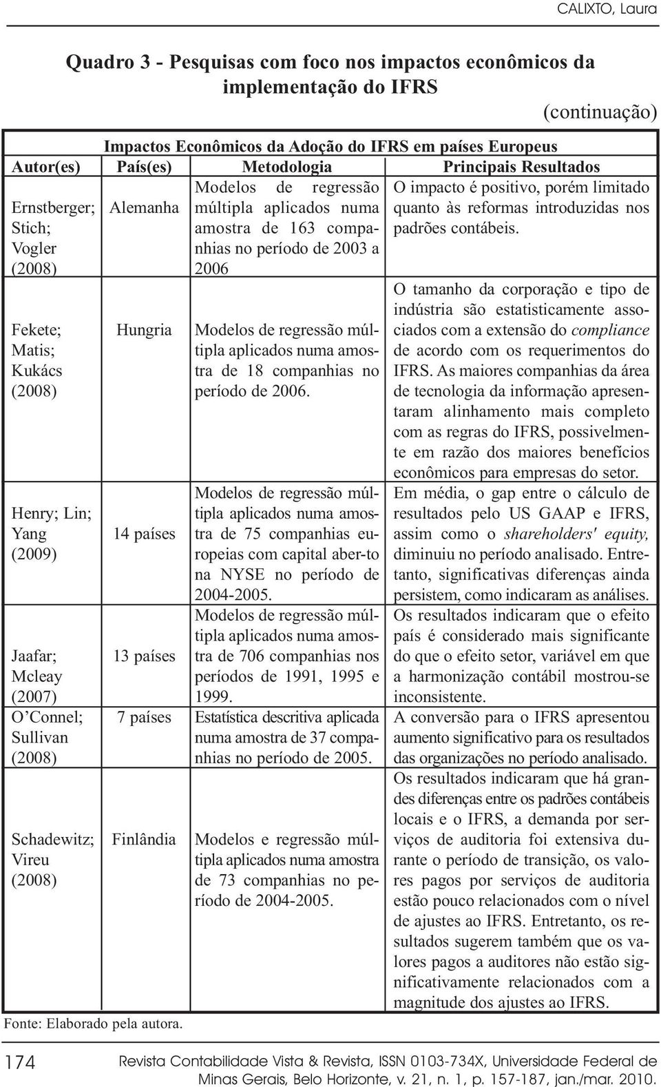 Impactos Econômicos da Adoção do IFRS em países Europeus País(es) Metodologia Modelos de regressão Alemanha múltipla aplicados numa amostra de 163 companhias no período de 2003 a 2006 Hungria 14