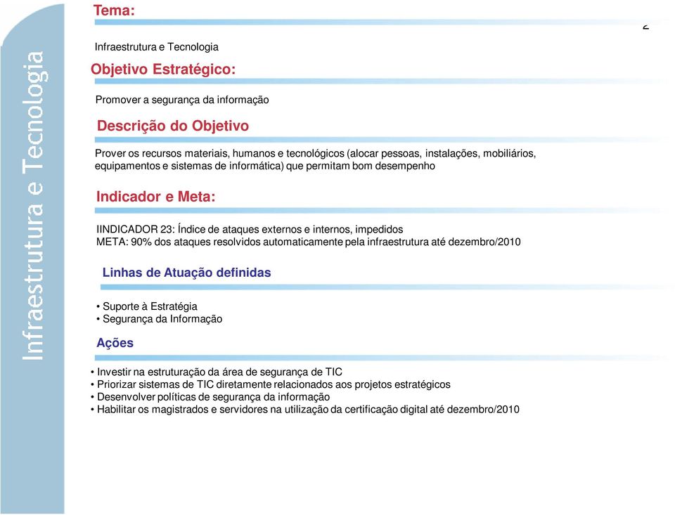 automaticamente pela infraestrutura até dezembro/2010 Suporte à Estratégia Segurança da Informação Investir na estruturação da área de segurança de TIC Priorizar sistemas de TIC