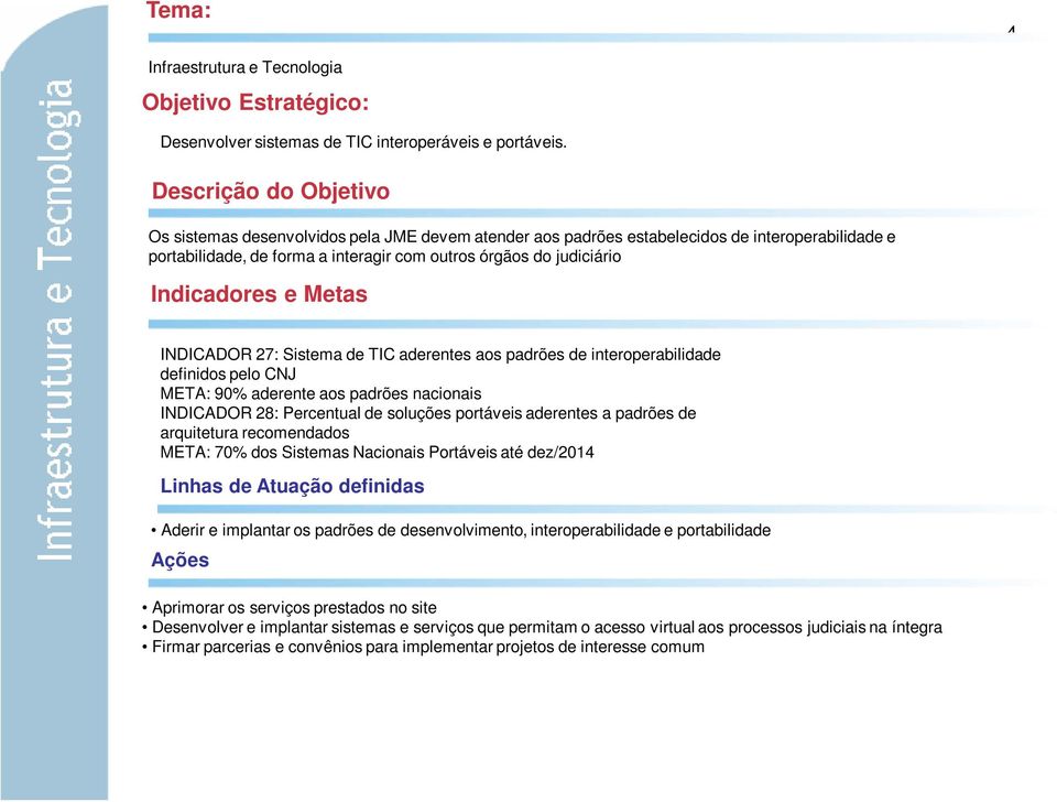 27: Sistema de TIC aderentes aos padrões de interoperabilidade definidos pelo CNJ META: 90% aderente aos padrões nacionais INDICADOR 28: Percentual de soluções portáveis aderentes a padrões de