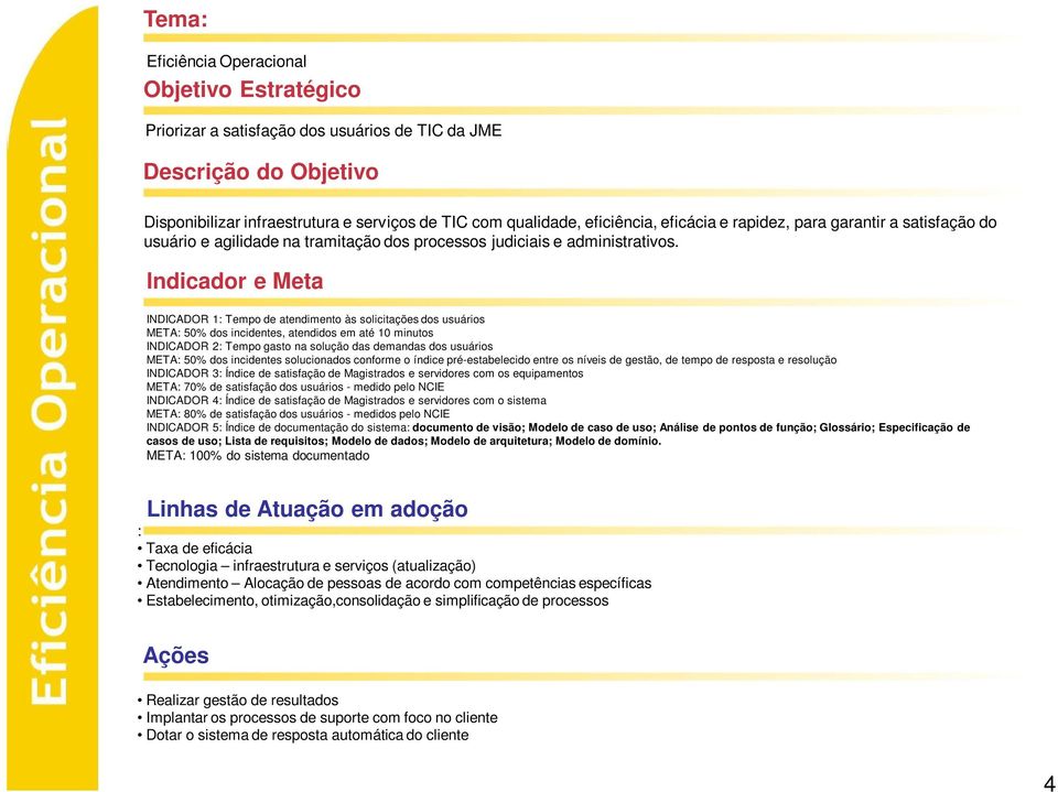 Indicador e Meta INDICADOR 1: Tempo de atendimento às solicitações dos usuários META: 50% dos incidentes, atendidos em até 10 minutos INDICADOR 2: Tempo gasto na solução das demandas dos usuários