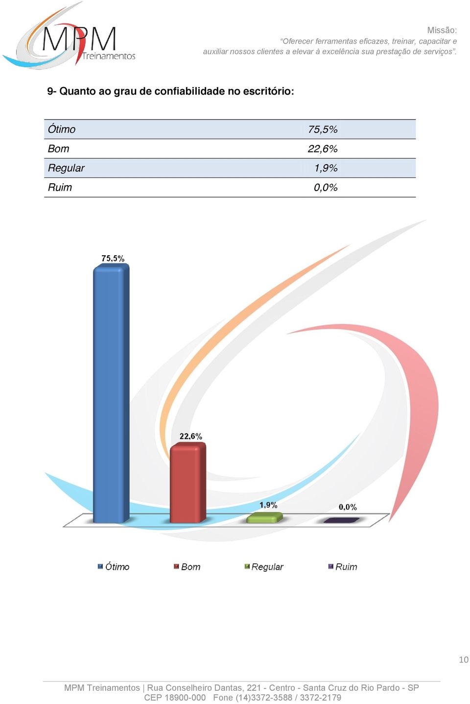 escritório: Ótimo 75,5%