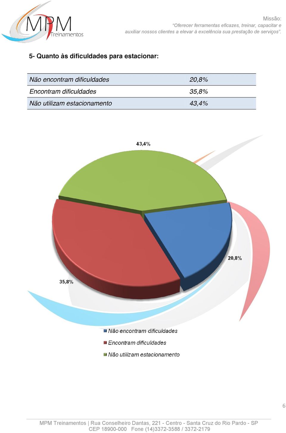 dificuldades 20,8% Encontram