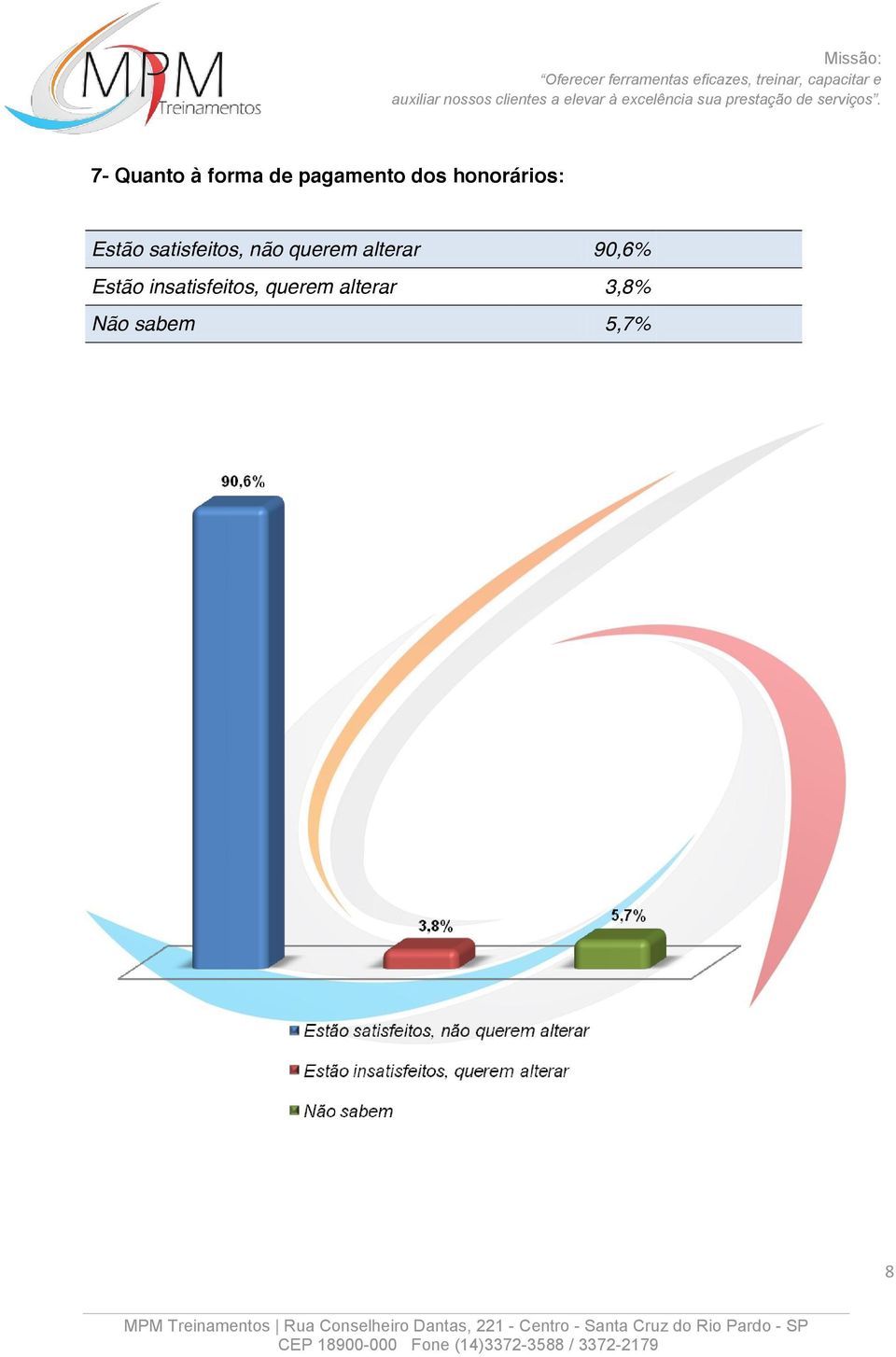 querem alterar 90,6% Estão