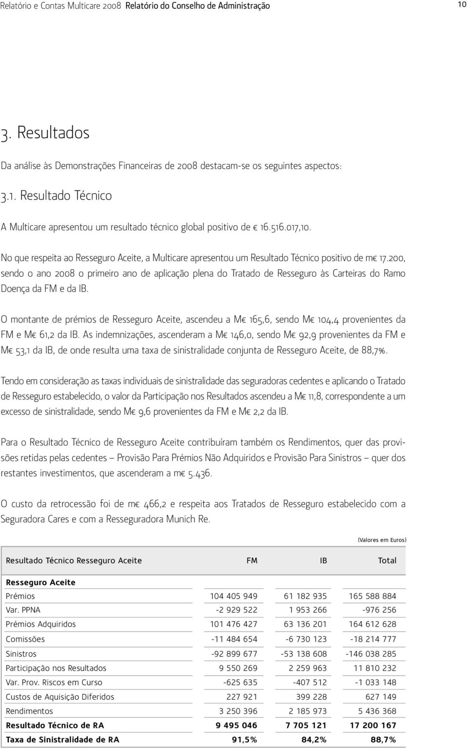 200, sendo o ano 2008 o primeiro ano de aplicação plena do Tratado de Resseguro às Carteiras do Ramo Doença da FM e da IB.