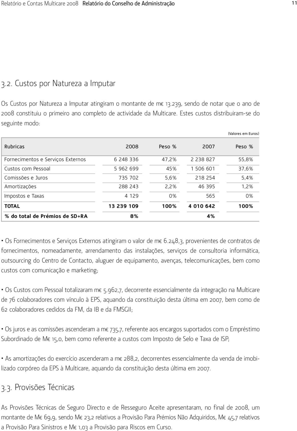 Estes custos distribuiram-se do seguinte modo: Rubricas 2008 Peso % 2007 Peso % Fornecimentos e Serviços Externos 6 248 336 47,2% 2 238 827 55,8% Custos com Pessoal 5 962 699 45% 1 506 601 37,6%