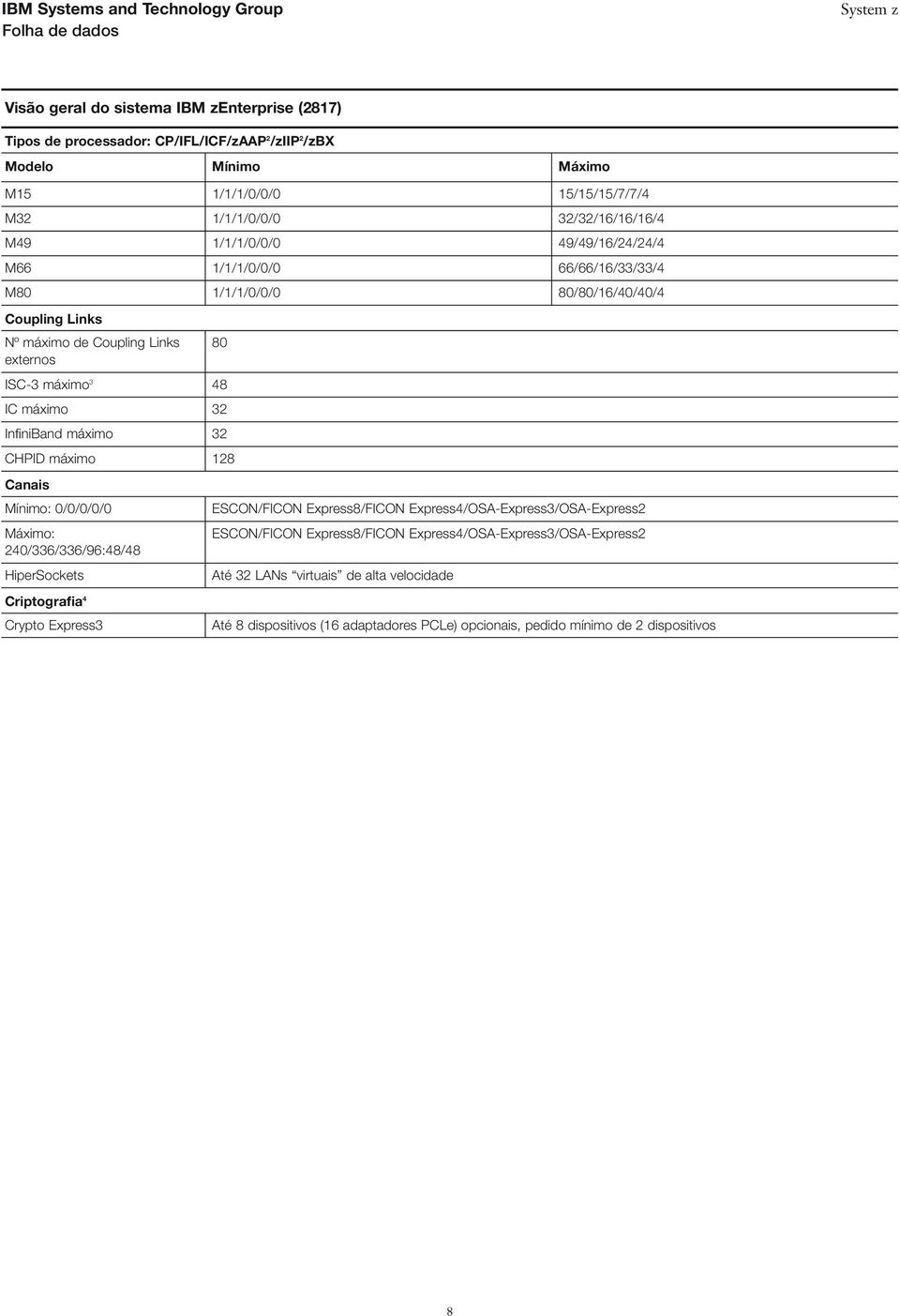 InfiniBand máximo 32 CHPID máximo 128 Canais Mínimo: 0/0/0/0/0 Máximo: 240/336/336/96:48/48 HiperSockets ESCON/FICON Express8/FICON Express4/OSA-Express3/OSA-Express2 ESCON/FICON