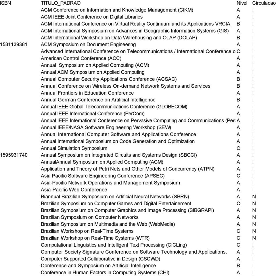 I 1581139381 ACM Symposium on Document Engineering A I Advanced International Conference on Telecommunications / International Conference on CInternet I and Web Applications and Services American