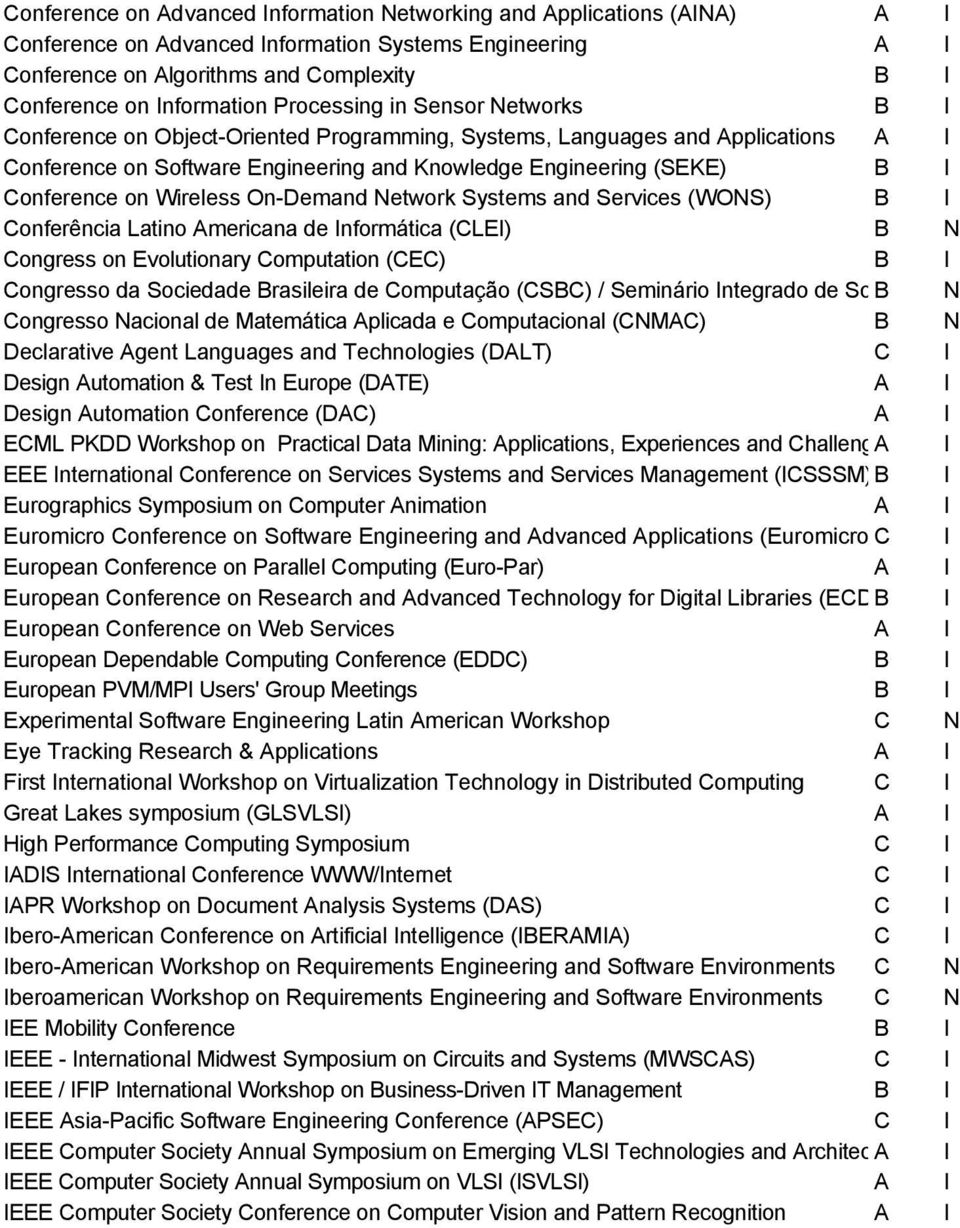 I Conference on Wireless On-Demand Network Systems and Services (WONS) B I Conferência Latino Americana de Informática (CLEI) B N Congress on Evolutionary Computation (CEC) B I Congresso da Sociedade