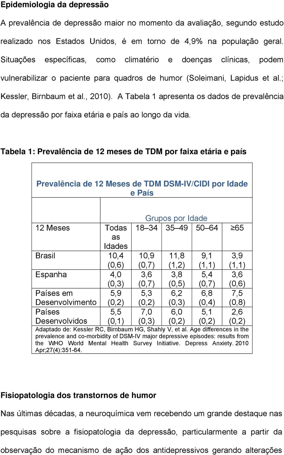 A Tabela 1 apresenta os dados de prevalência da depressão por faixa etária e país ao longo da vida.