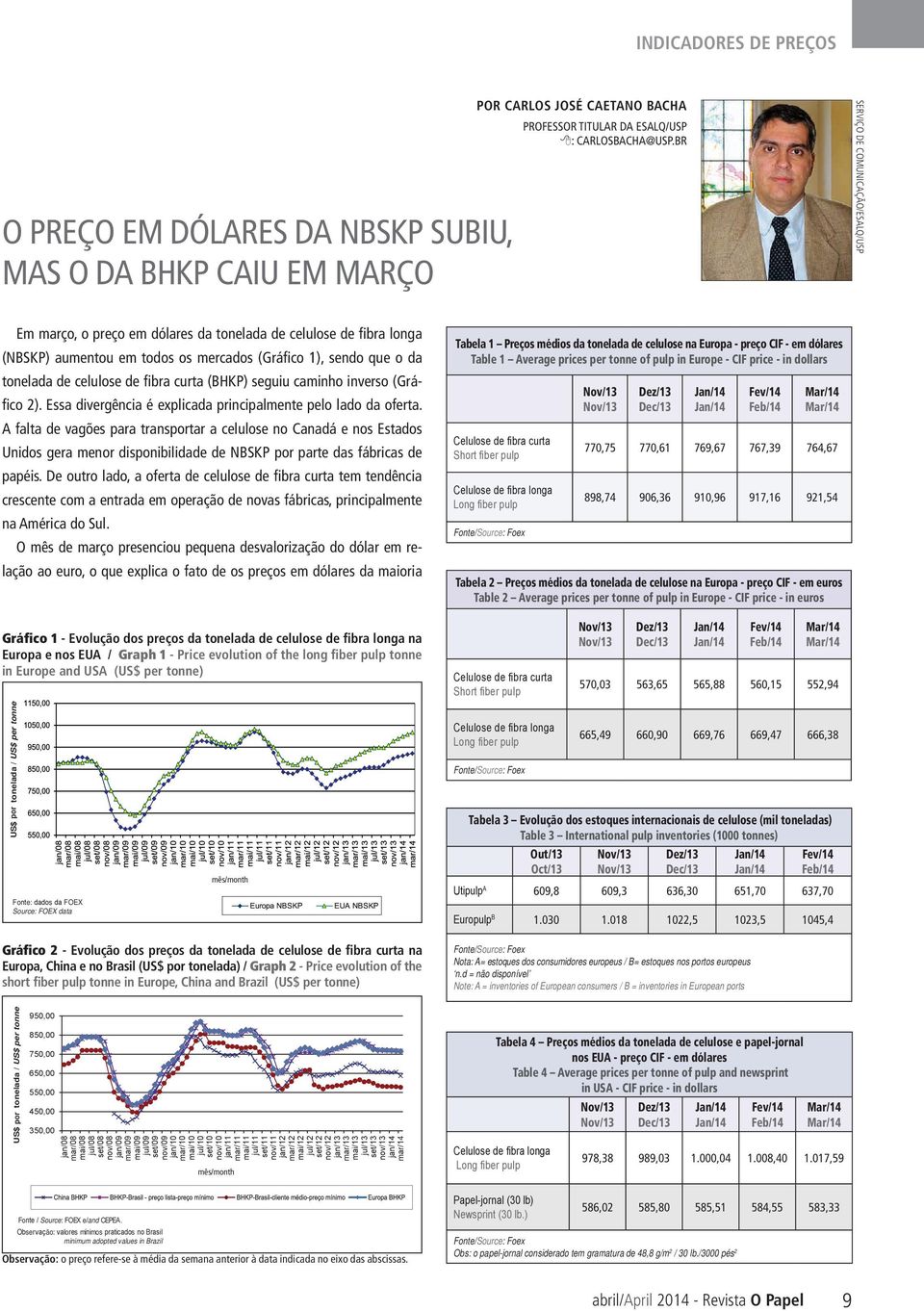 curta (BHKP) seguiu caminho inverso (Gráfico 2). Essa divergência é explicada principalmente pelo lado da oferta.