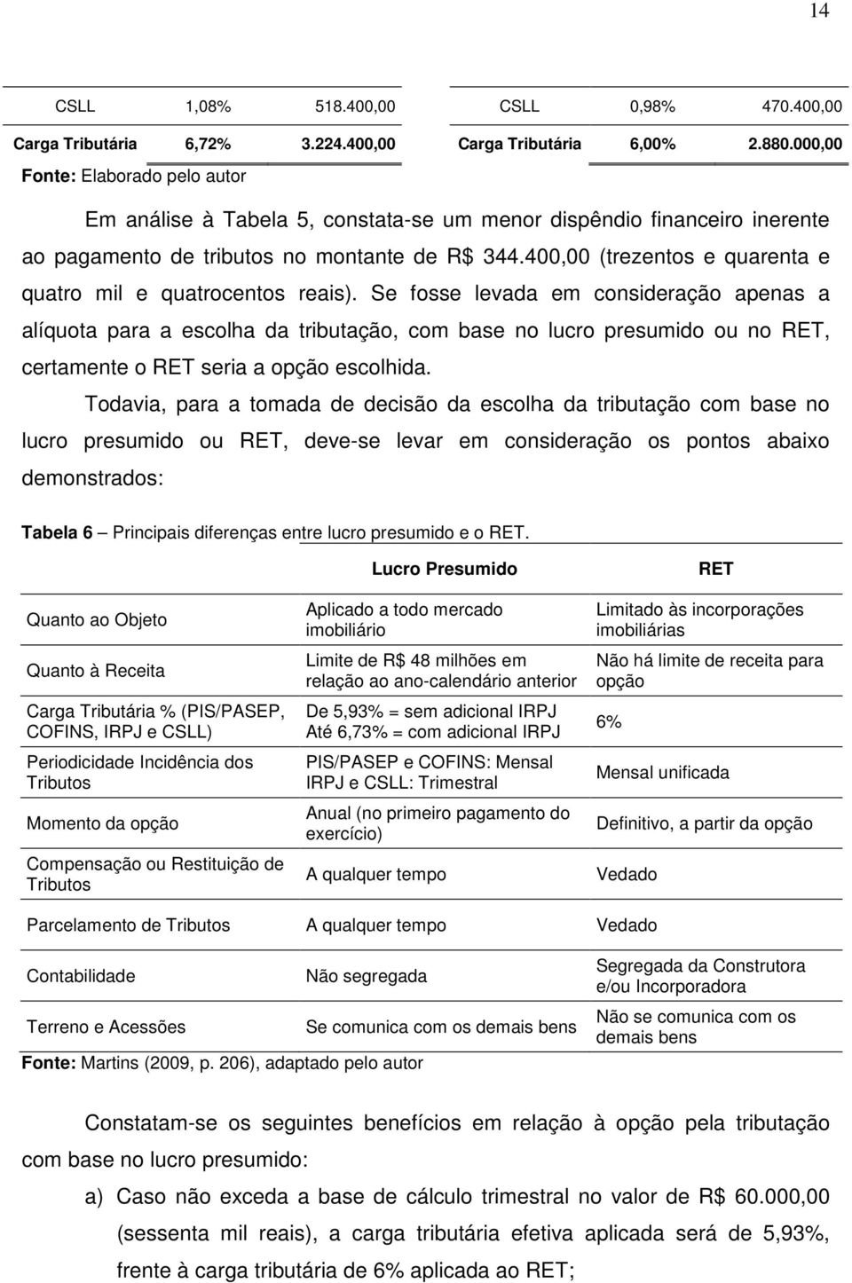 400,00 (trezentos e quarenta e quatro mil e quatrocentos reais).