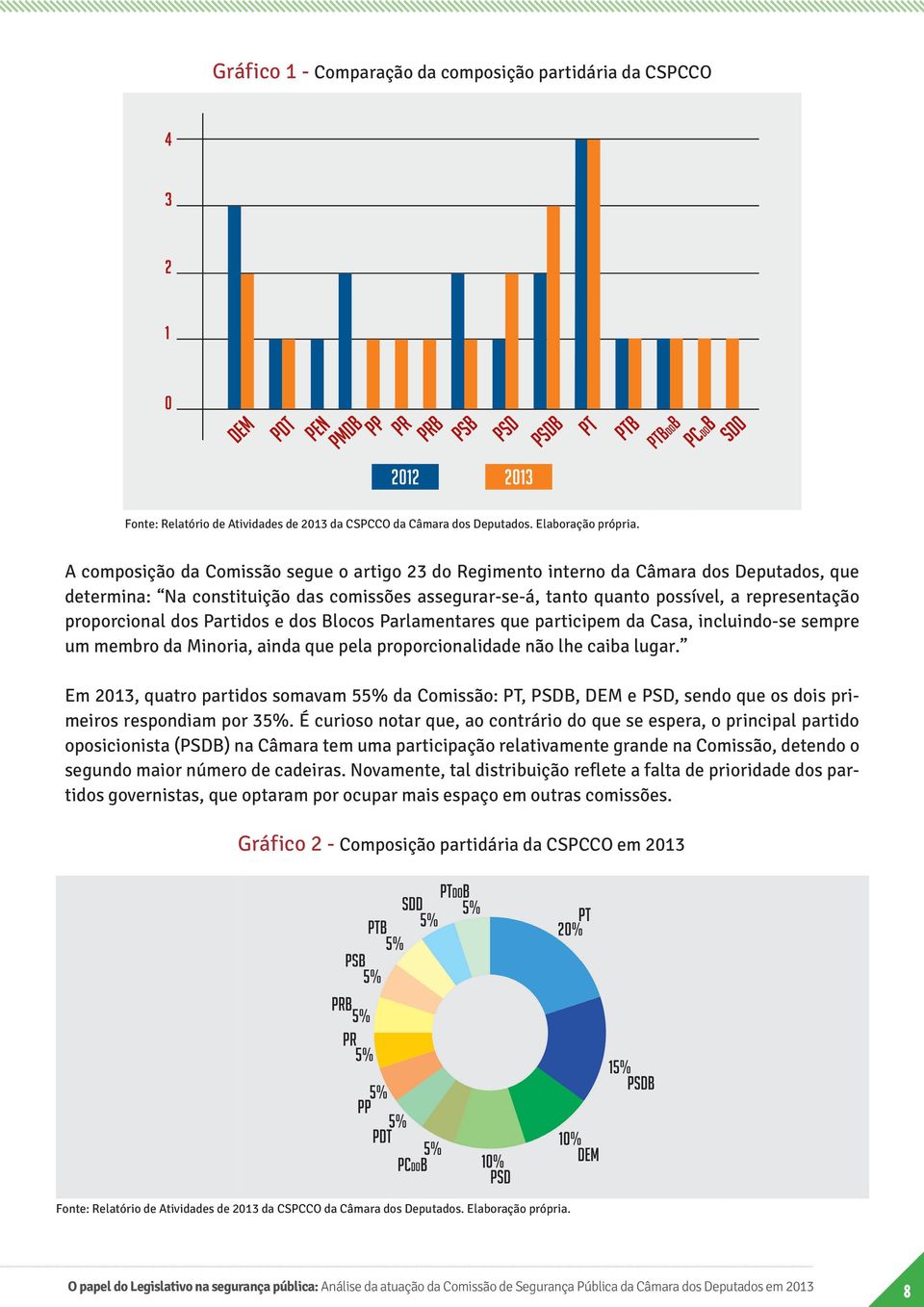 proporcional dos Partidos e dos Blocos Parlamentares que participem da Casa, incluindo-se sempre um membro da Minoria, ainda que pela proporcionalidade não lhe caiba lugar.