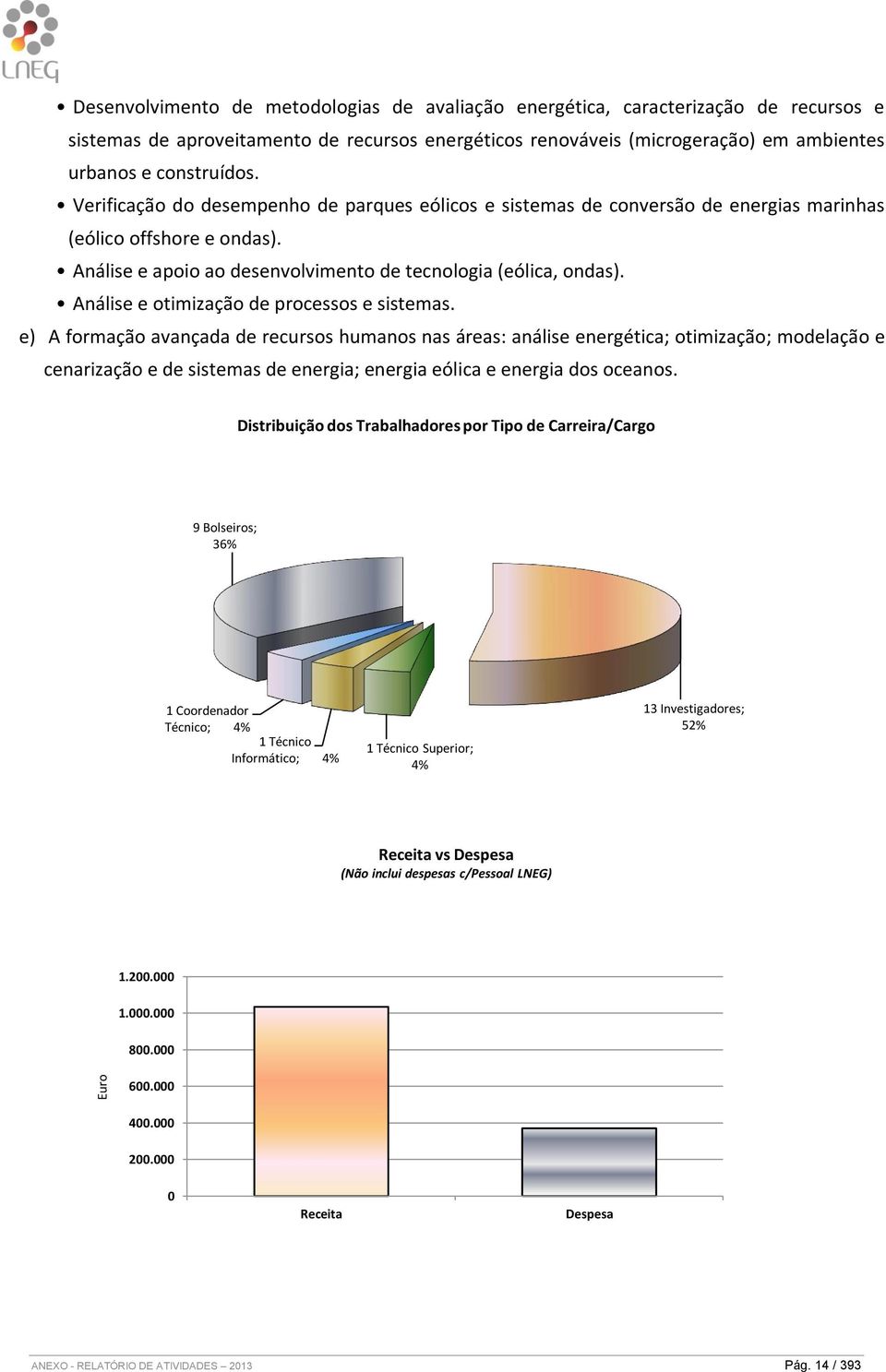 Análise e otimização de processos e sistemas.