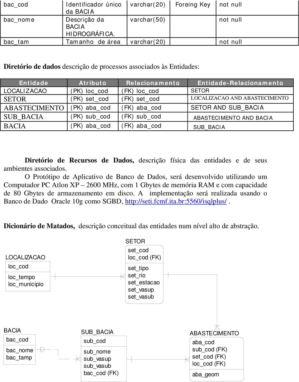 SETOR SETOR (PK) set_cod (FK) set_cod LOCALIZACAO AND (PK) aba_cod (FK) aba_cod SETOR AND SUB_ SUB_ (PK) sub_cod (FK) sub_cod AND (PK) aba_cod (FK) aba_cod SUB_ Diretório de Recursos de Dados,