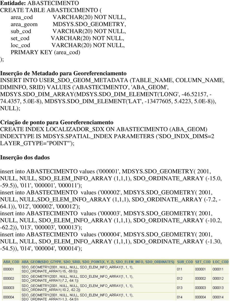 USER_SDO_GEOM_METADATA (TABLE_NAME, COLUMN_NAME, DIMINFO, SRID) VALUES ('', 'ABA_GEOM', MDSYS.SDO_DIM_ARRAY(MDSYS.SDO_DIM_ELEMENT('LONG', -46.52157, - 74.4357, 5.0E-8), MDSYS.