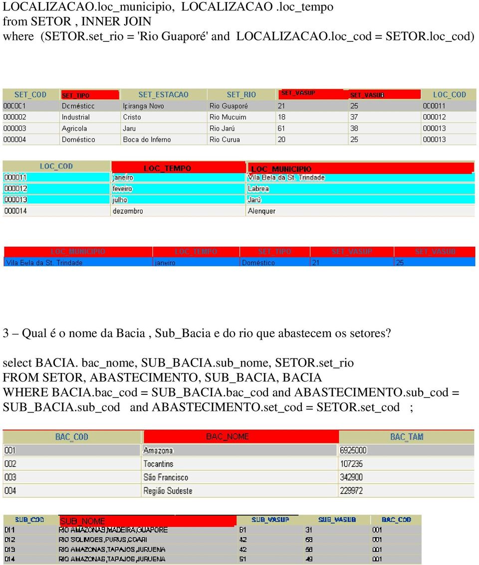 loc_cod) 3 Qual é o nome da Bacia, Sub_Bacia e do rio que abastecem os setores? select.