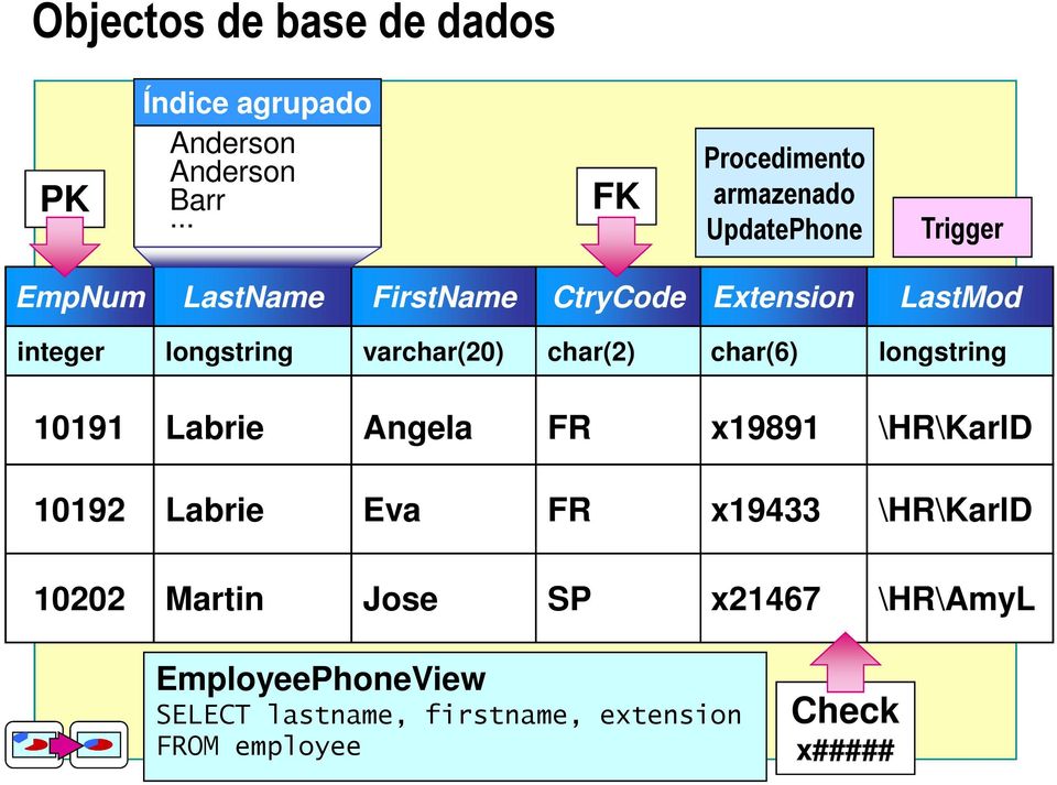 longstring varchar(20) char(2) char(6) LastMod longstring 10191 Labrie Angela FR x19891 \HR\KarlD 10192