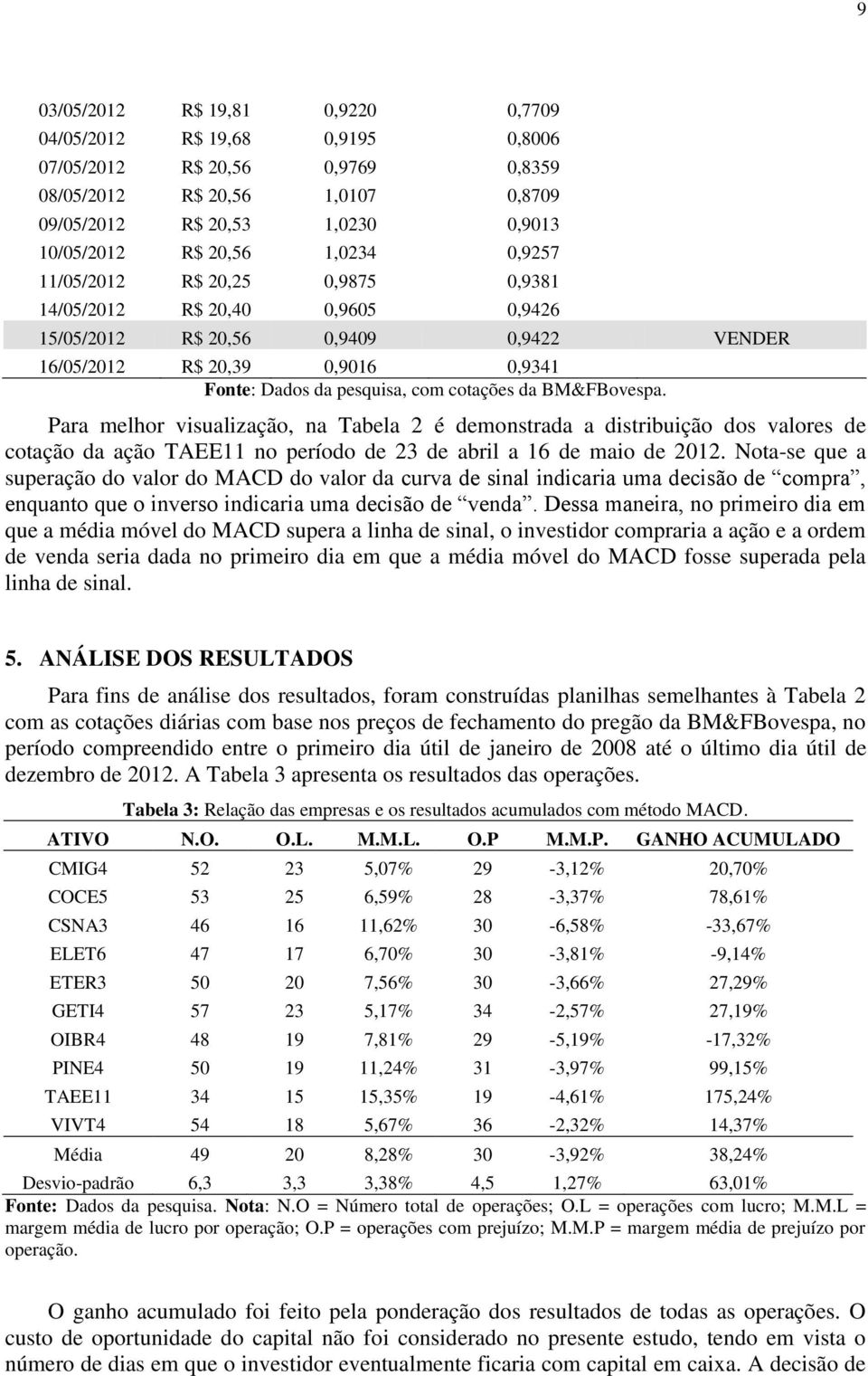 BM&FBovespa. Para melhor visualização, na Tabela 2 é demonstrada a distribuição dos valores de cotação da ação TAEE11 no período de 23 de abril a 16 de maio de 2012.