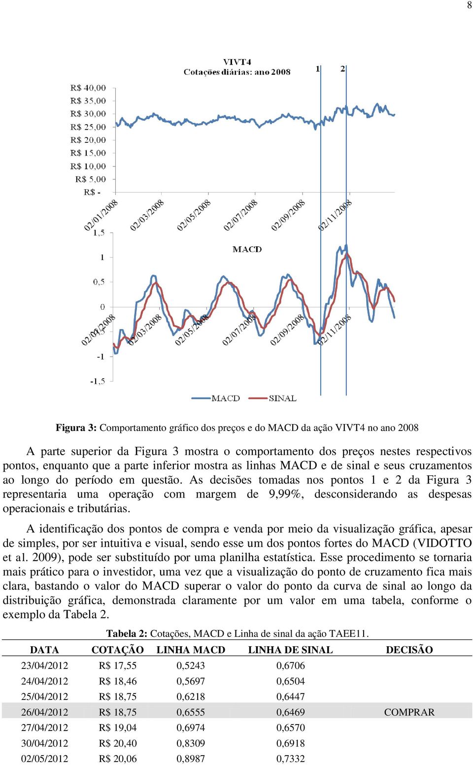 As decisões tomadas nos pontos 1 e 2 da Figura 3 representaria uma operação com margem de 9,99%, desconsiderando as despesas operacionais e tributárias.