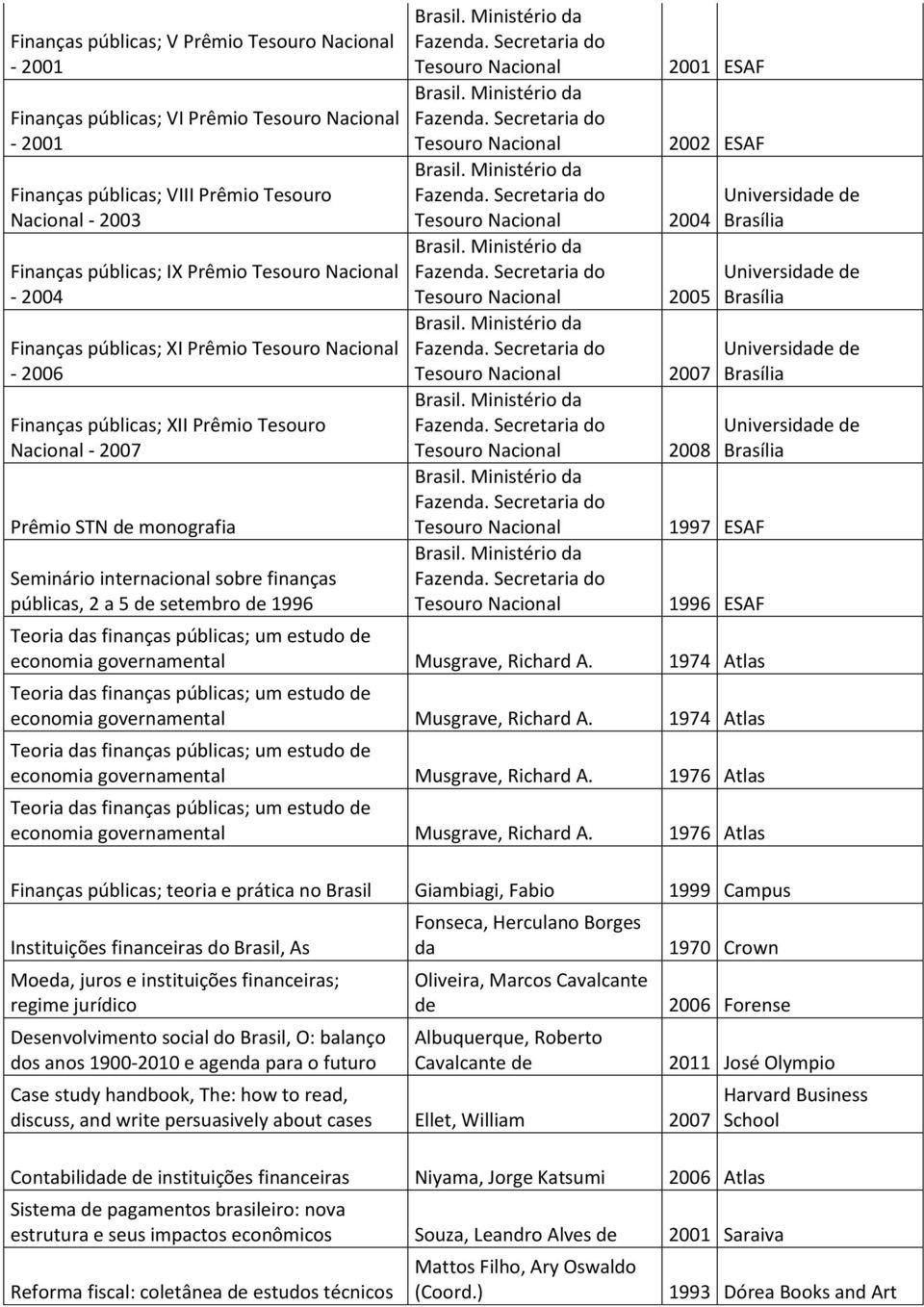 a 5 de setembro de 1996 Tesouro Nacional Tesouro Nacional Tesouro Nacional 2004 Tesouro Nacional 2005 Tesouro Nacional 2007 Tesouro Nacional 2008 Tesouro Nacional Tesouro Nacional 2001 ESAF 2002 ESAF